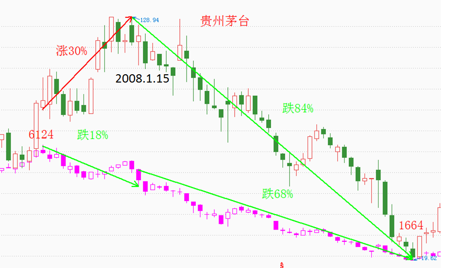 白酒上演跌停潮 躺赢的时代结束