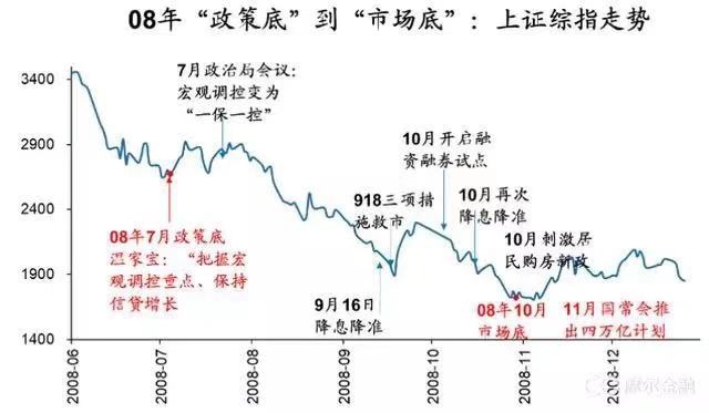 四张图表告诉你春天有多远