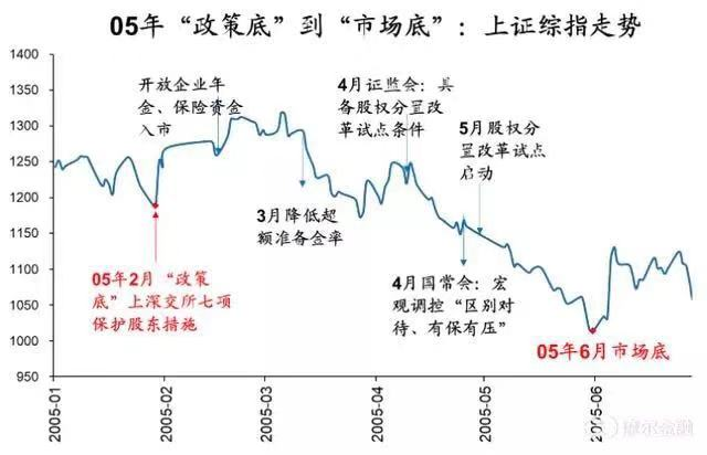 四张图表告诉你春天有多远