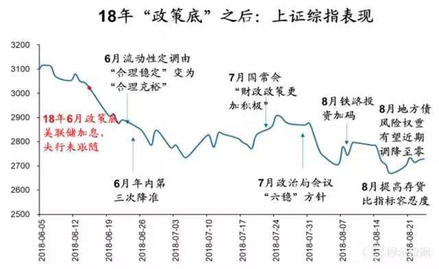 四张图表告诉你春天有多远