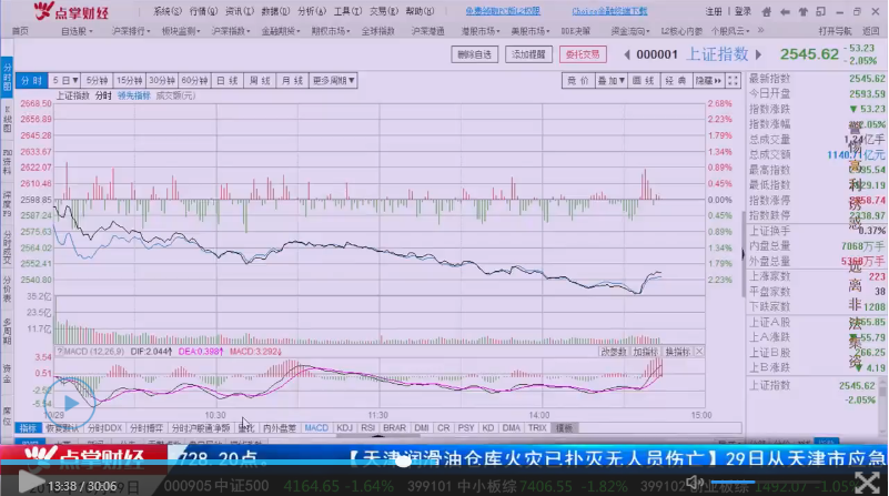 【观点】黄岑栋：消费类白马股持续大跌，抢反弹要考虑这些因素！！