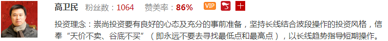 【观点】高卫民：缩量后关注多头上攻契机