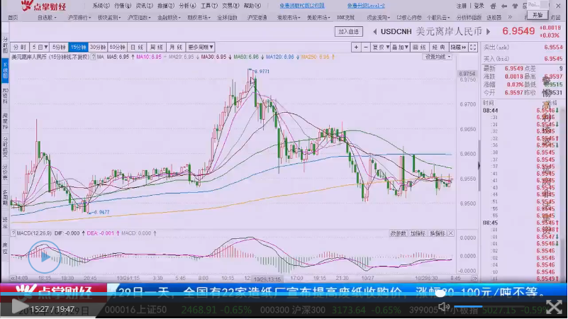 【观点】窦维德：一周策略定评，美元、黄金、大A怎么走就看这！！