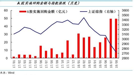 回购新规的意义及相关上市公司机会分享