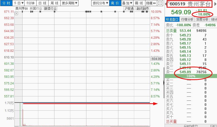 白酒上演跌停潮 躺赢的时代结束