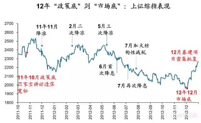 四张图表告诉你春天有多远