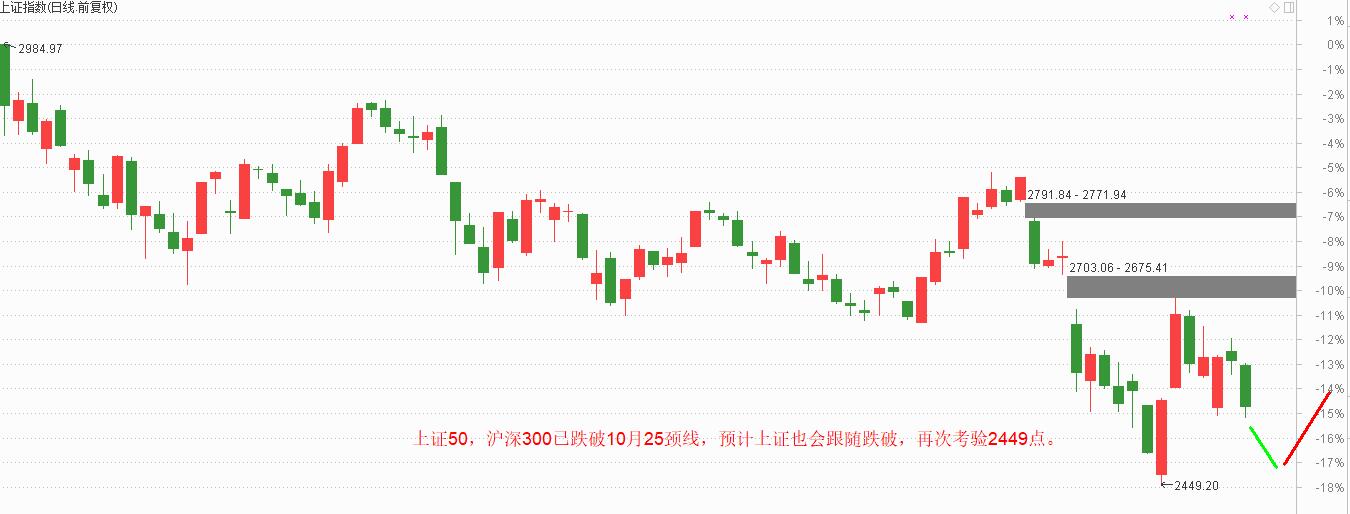 再探前低概率增大，积极布局预增科技股