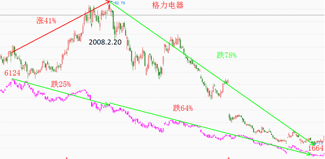 白酒上演跌停潮 躺赢的时代结束