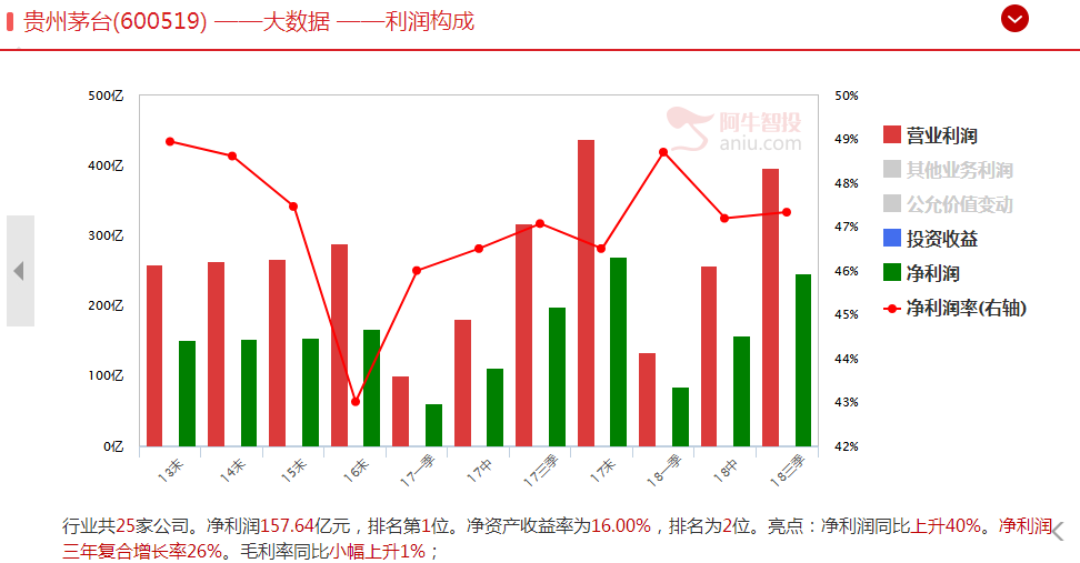 日上三竿，摔杯为号，一举拿下“东方神水”茅台！