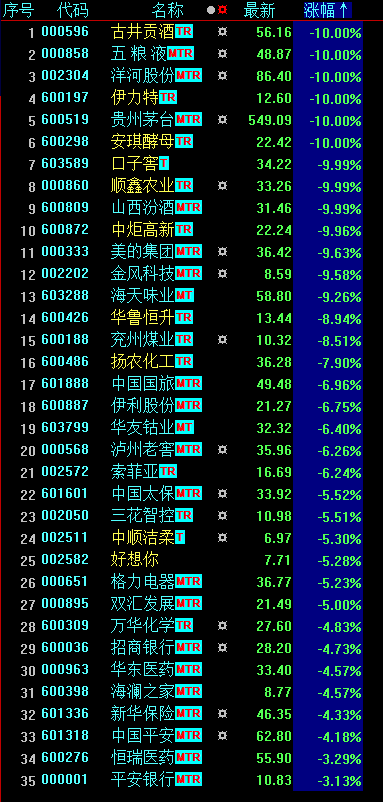 10.29——价值投资者刻骨铭心的一天！