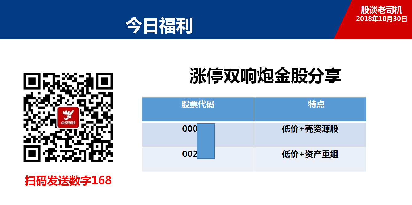 今日股谈老司机福利免费领取 两只短线金股