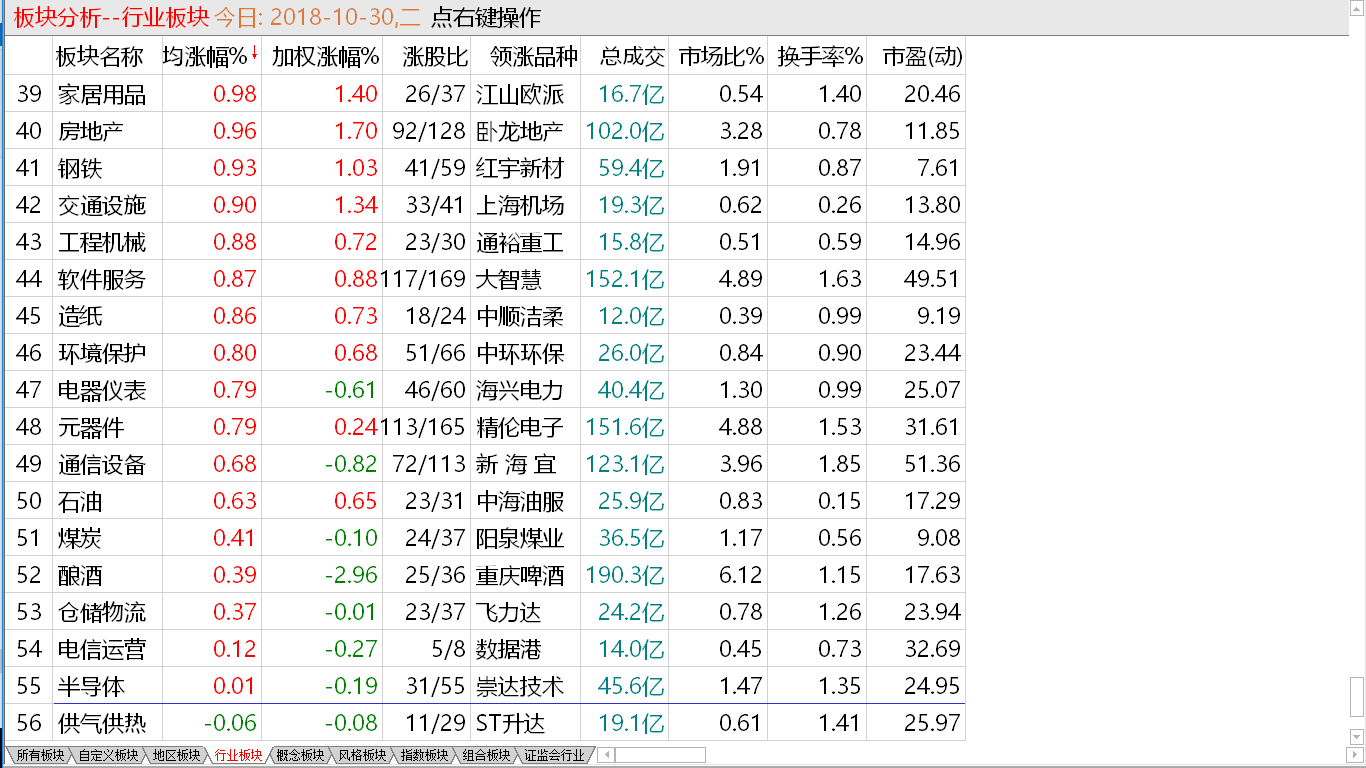 调控手段升级