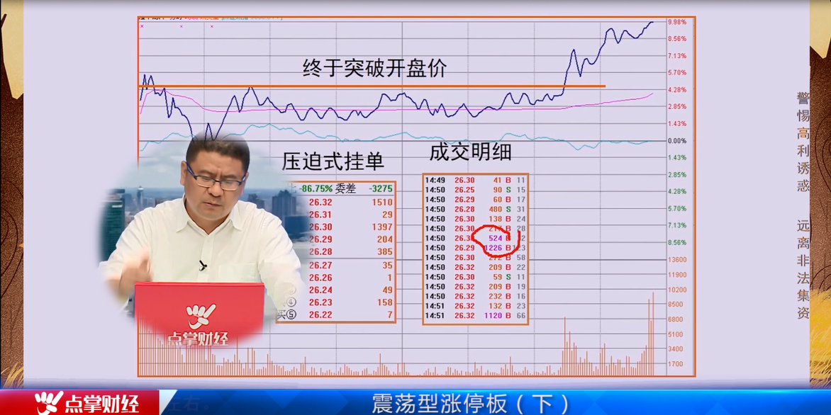 你所不知道的震荡型涨停信号与操作技巧