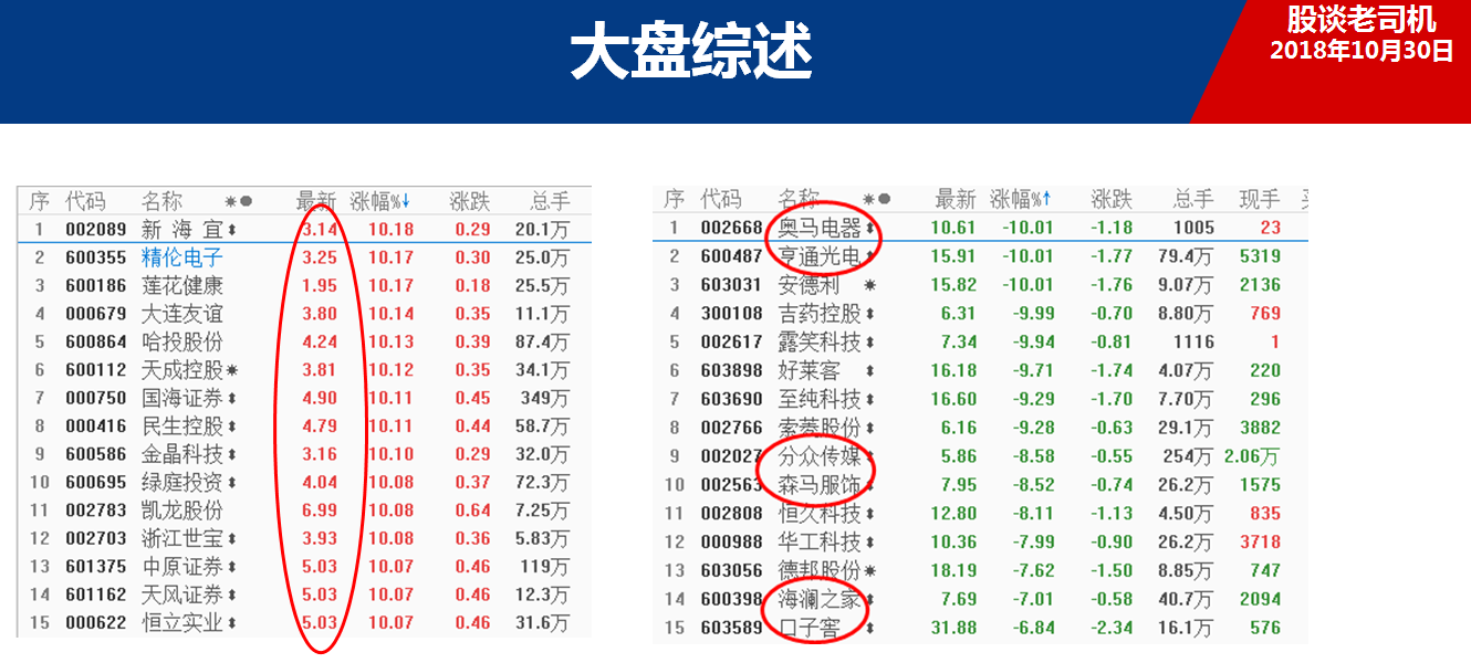 今日股谈老司机福利免费领取 两只短线金股