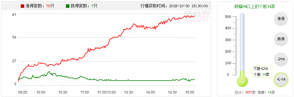 【多空趋势轨道】券商用来进攻，钢铁煤炭用来防守？