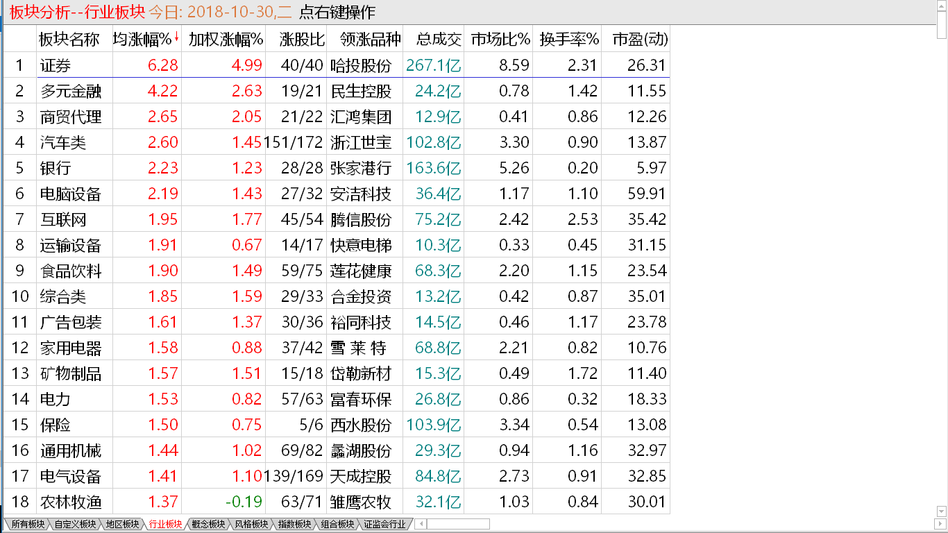 调控手段升级