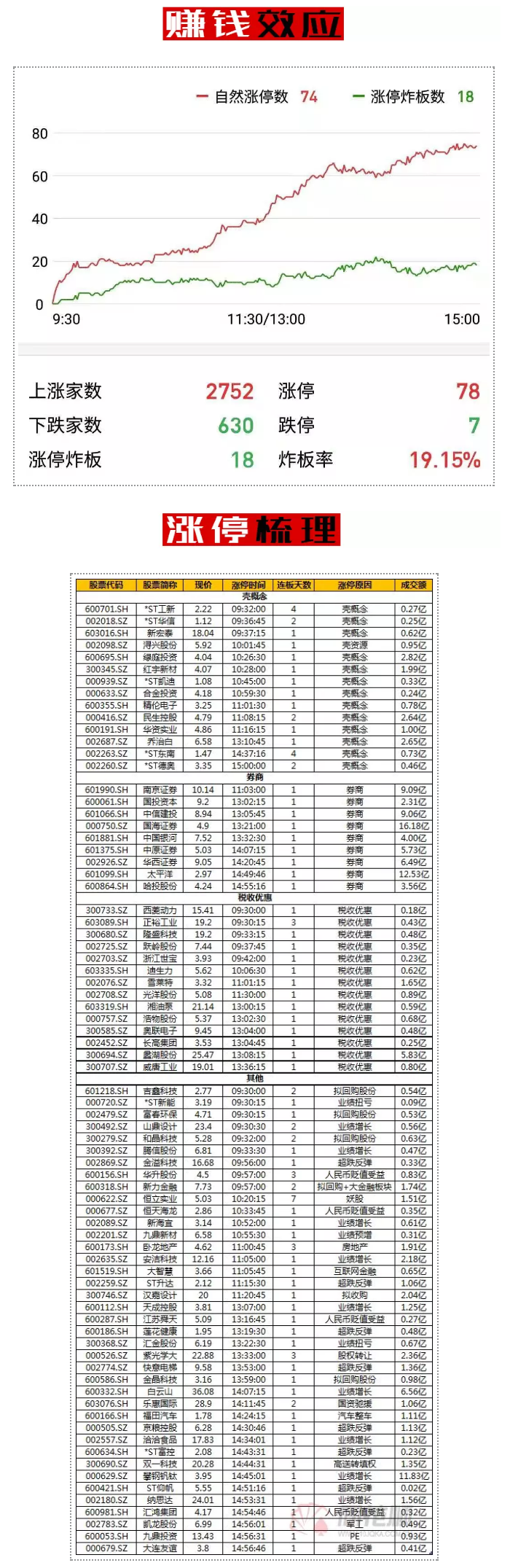 放比管好！为监管者点赞！