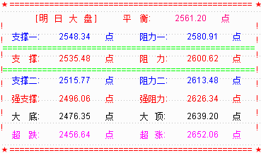 【乾坤三线指标下载】最强概念券商股引领  促使大盘再度逆转