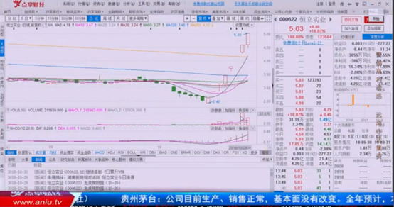 【观点】陈文：可以买股票了！低位股六天六个涨停板！