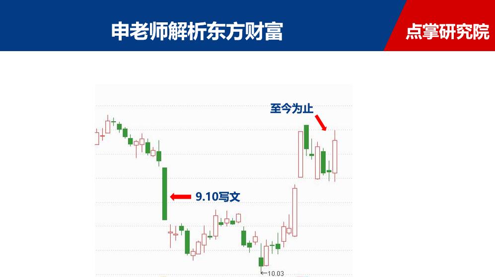 东方财富2—走势宣判我无罪