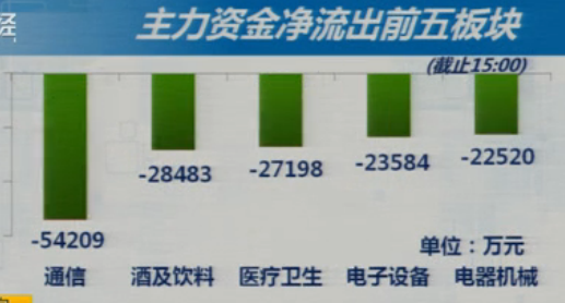 行政调控升级  避免越俎代庖