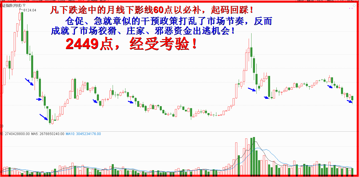 2018十一月展望完全2018.10.31号。(3800字，6插图）