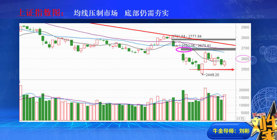 大胆猜想 小心求证