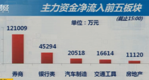 行政调控升级  避免越俎代庖