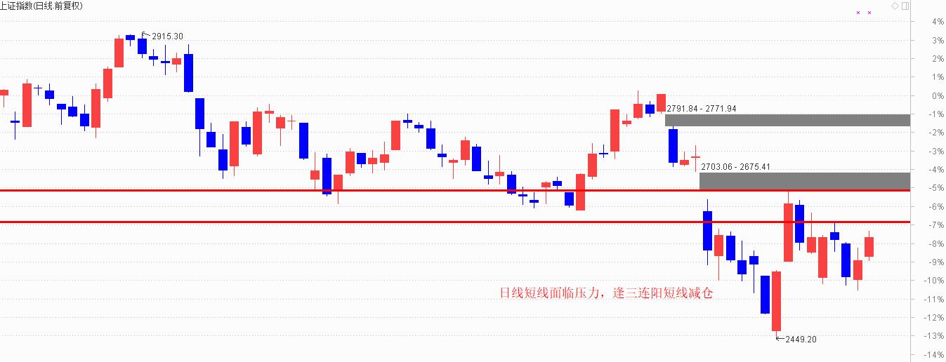 月线充满希望，机会在四涨停回调股