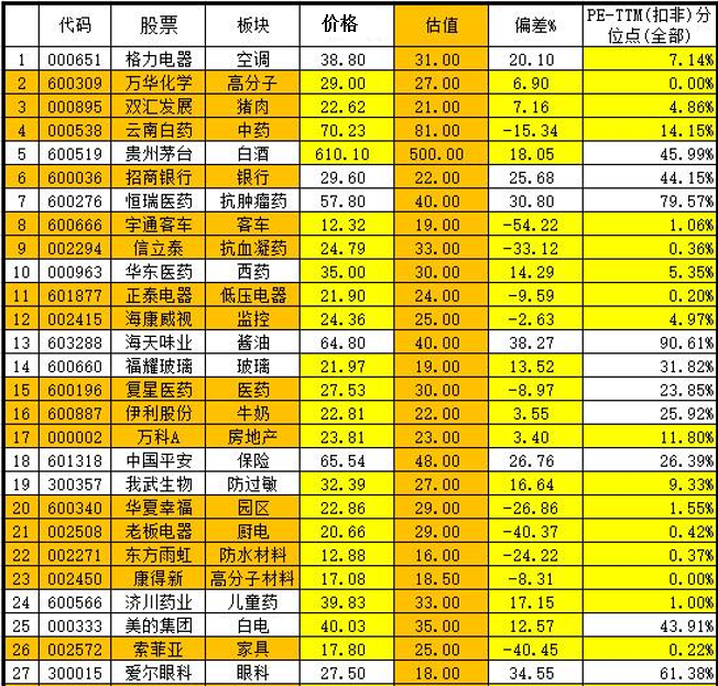 最新错杀股名单