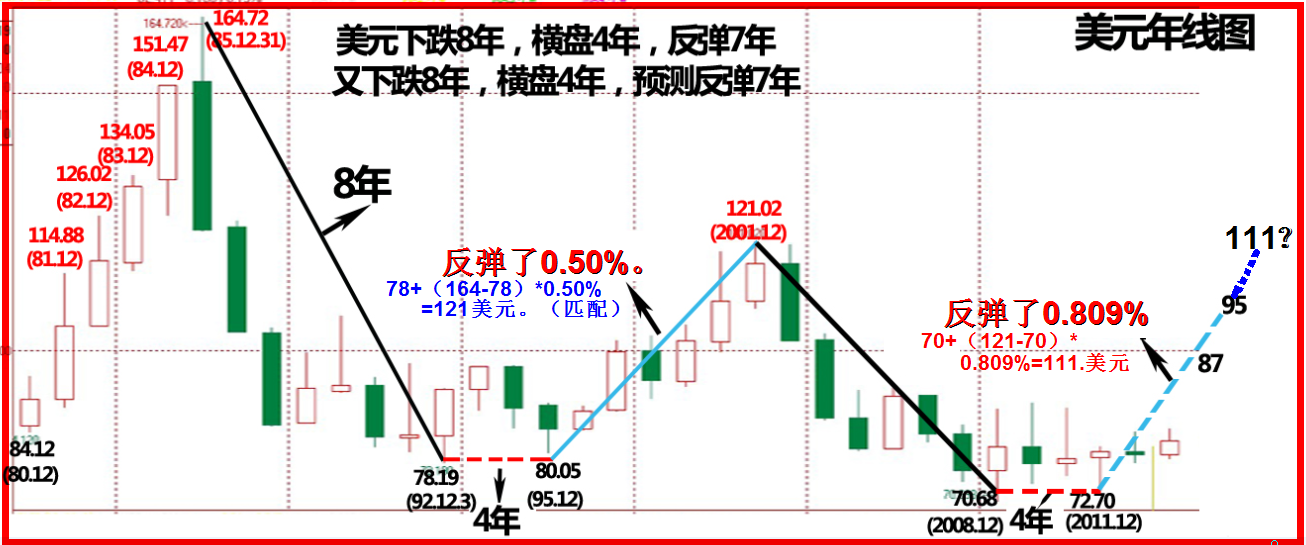 2018十一月展望完全2018.10.31号。(3800字，6插图）