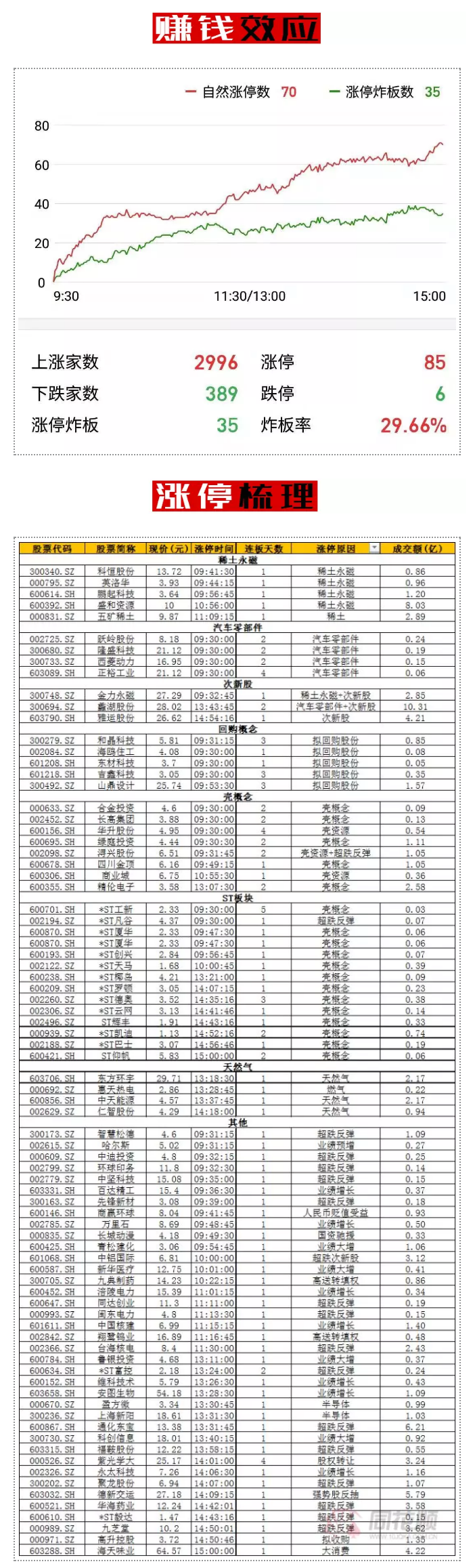 月线七连阴！11月要红！