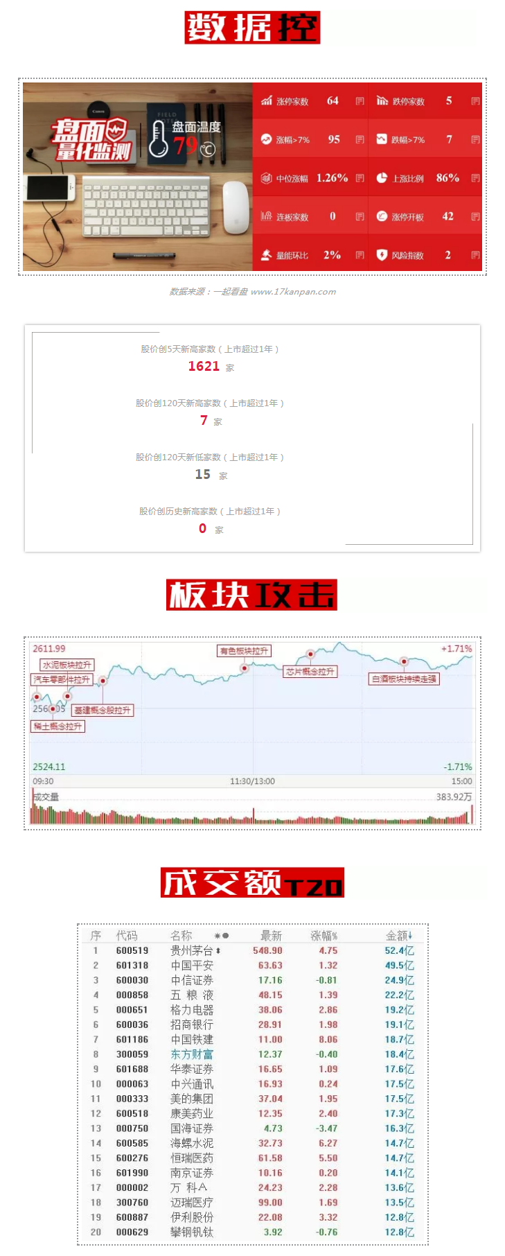 月线七连阴！11月要红！