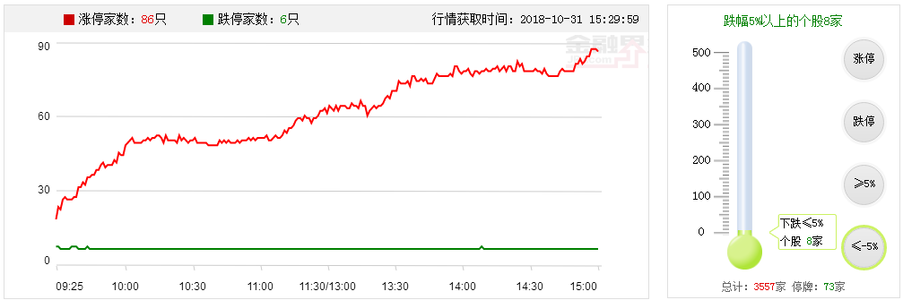 【多空趋势轨道】市场情绪进入亢奋状态