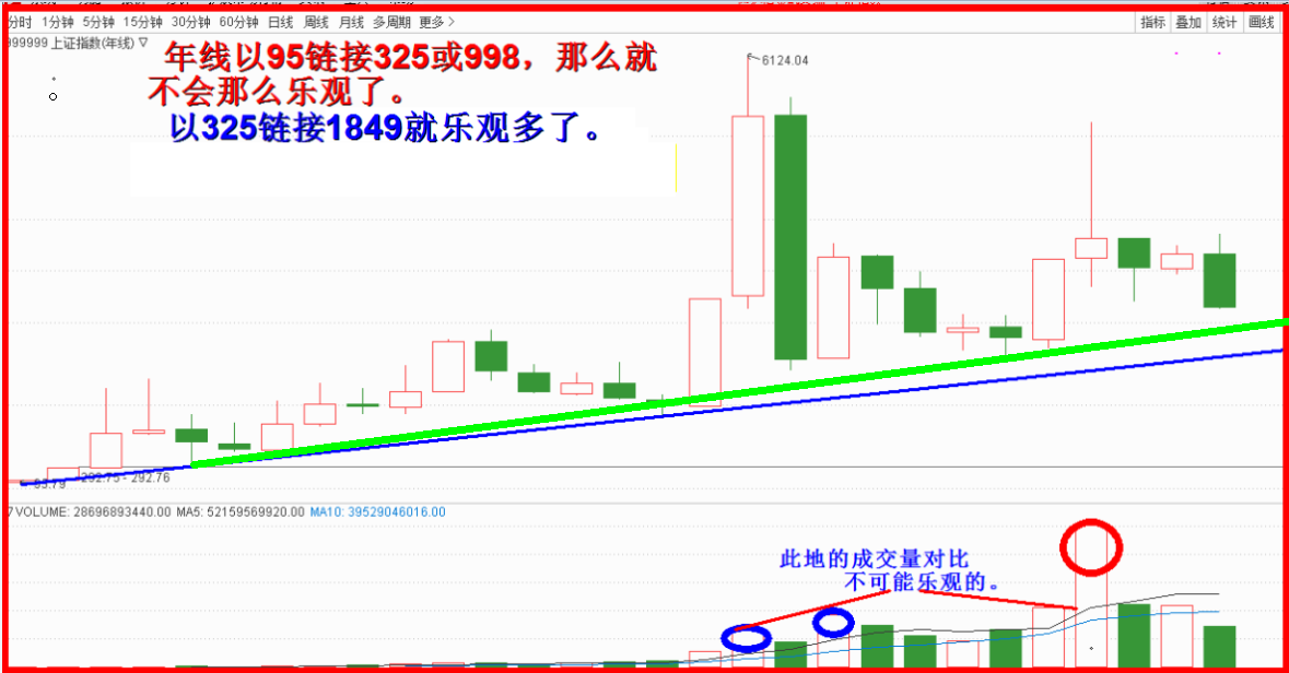 2018十一月展望完全2018.10.31号。(3800字，6插图）