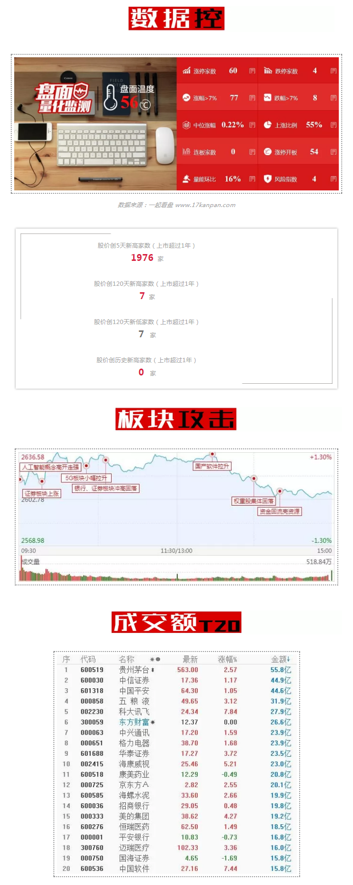 11月策略会拍马赶到！68牛，福利课！近1小时视频和多页PPT奉送！