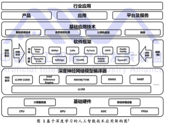 人工智能涨停潮袭来，分享增长稳定度最高的13家公司