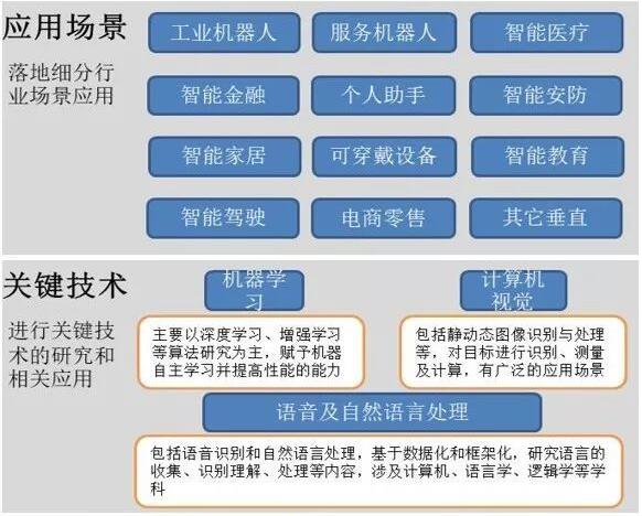 人工智能涨停潮袭来，分享增长稳定度最高的13家公司