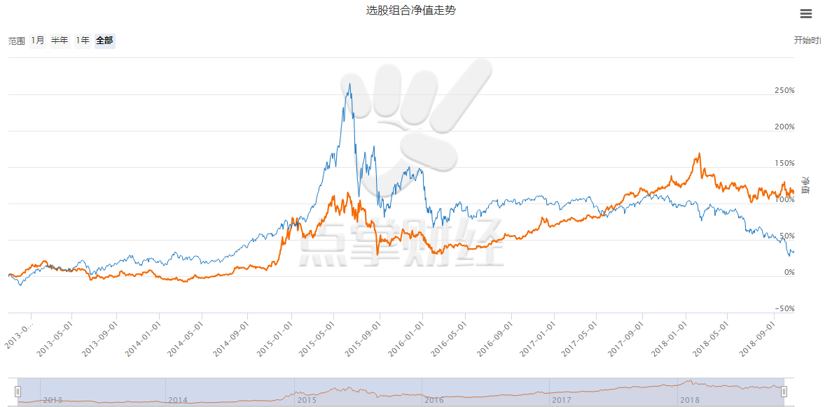 穿越牛熊 闭着眼睛都赚钱的策略