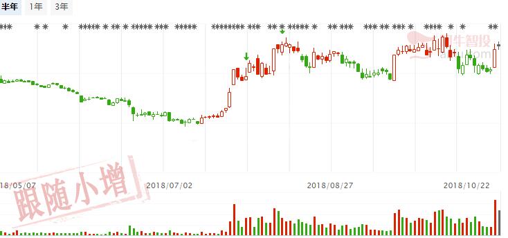 如期回踩小趋势线，两只基建股值得潜伏