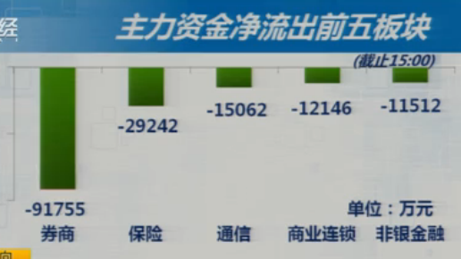 重视会议要点  反弹仍将延续