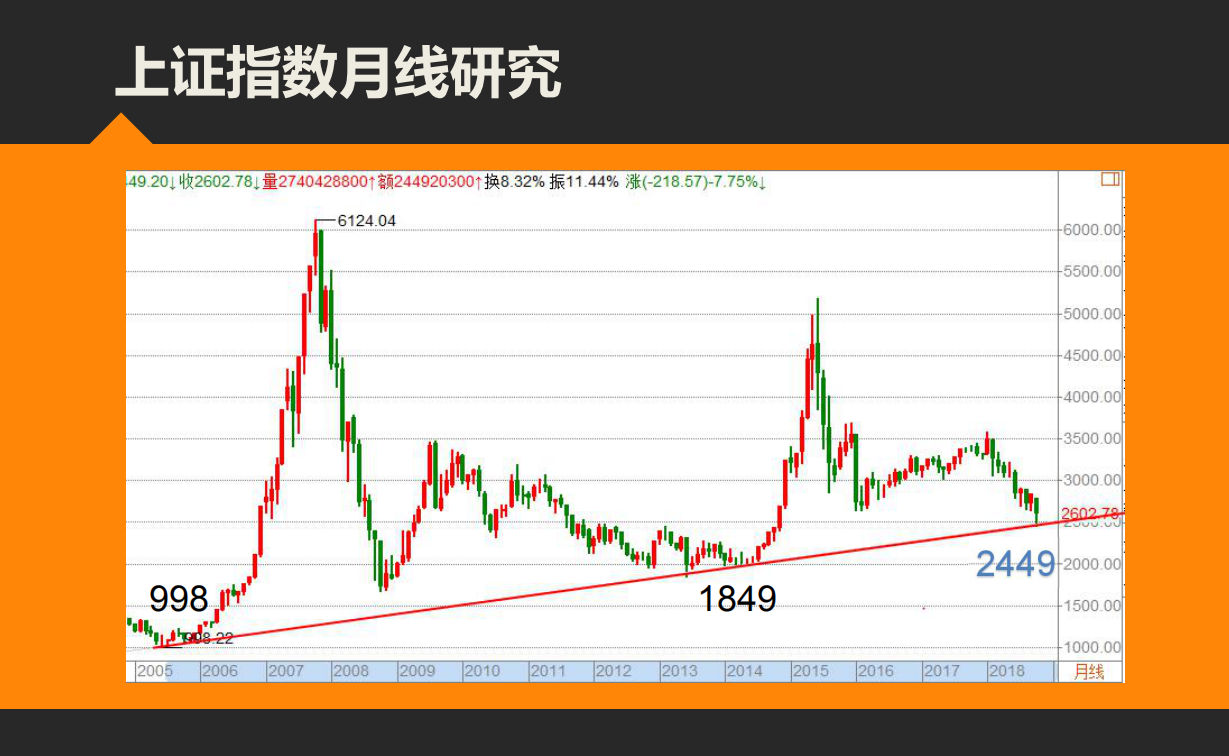 市场先生正在以最积极的方式力挺2449“政治底”！