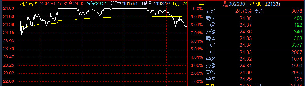 11月策略会拍马赶到！68牛，福利课！近1小时视频和多页PPT奉送！