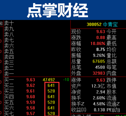 嘿！看到了吗？资金在狂欢！！！