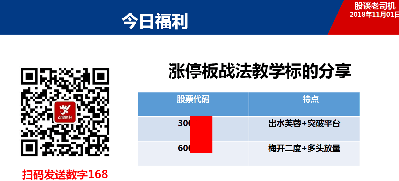 股谈老司机，今日福利分享