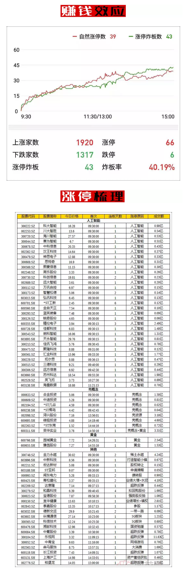 11月策略会拍马赶到！68牛，福利课！近1小时视频和多页PPT奉送！