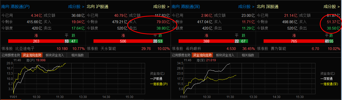 市场先生正在以最积极的方式力挺2449“政治底”！