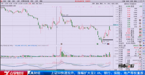 【观点】刘彬：抛掉熊市思维，持股就能赚钱！