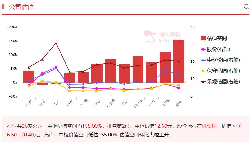 密切关注60天线，两家潜力公司预增3.5倍