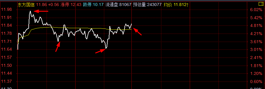 今天下午，这个板块会不会脱颖而出，做大做强？